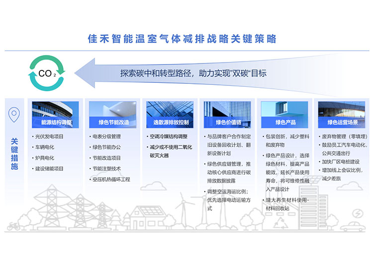 taptap,taptap官方网站,taptap登录入口智能科技股份有限公司温室气体减排战略 taptap,taptap官方网站,taptap登录入口智能科技股份有限公司温室气体减排战略